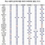 [19] 그냥 <b>자료</b> 팩트