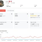 [모두드루와] 우리나라 연예인 인스타 수익 순위