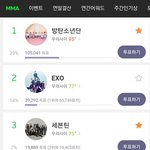 [모두드루와] 멜뮤 <b>투표순위</b> 실시간