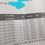 [드루와] 나 저번에 <b>올백</b> 맞았다는 쓰닌데