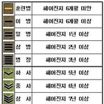 [모두드루와] <b>모쏠</b> 계급표