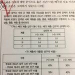 (급함)<b>사문</b> 문제풀이 좀....