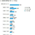 [모두드루와] 방탄 아이유 트와이스 박효신 대단하다