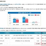 솔직히 이명박이 최고였지