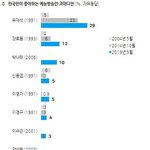 2019 한국인이 가장 좋아하는 <b>예능방송인</b> 순위