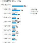 2019 한국인이 가장 좋아하는 가수 순위