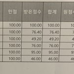성적표 좀 봐주라