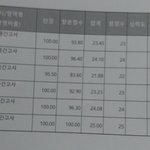 성적표 봐주랑ㅎ...
