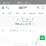 현재 아이유 <b>지붕</b>킥하는중