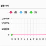 [댓글부탁해] 이거 <b>숫자</b> 수치봐 ㅋㅋㅋㅋㅋㅋㅋㅋ