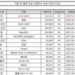 아이유 진짜 대박이다;;