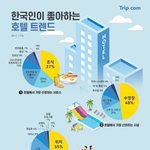 한국인 <b>선호</b> 호텔.jpg