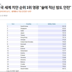 [댓글부탁해] 우리나라에서 태어나서 다행이라고 생각되는점