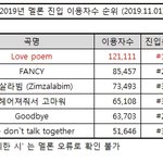 [모두드루와] 2019 멜론 <b>진입</b> 순위