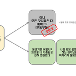 [추반] 외모코르셋 답답해서 피피티로 정리해왔다