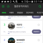 [위너] 얘들아 우리 4위ㅗ 올라갔숴!!