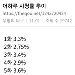 어쩌다 발견한 하루 시청률 <b>추이</b>