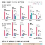 과연 <b>여적</b>여는 과학일까??(제발 봐줭)