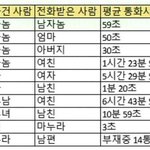 [모두드루와] 아 이게 평균인가?