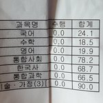[댓글부탁해] 고1 성적푠데 어때 솔직하게 말해줘