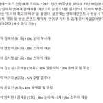 [모두드루와] 연예계 관계자 200명이 뽑은 '2019 <b>최고의</b> 드라마...