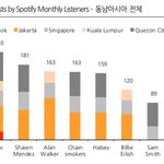 [모두드루와] 리사는 광고 진짜 엄청 찍네