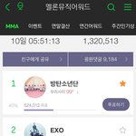 [댓글부탁해] 멜뮤 <b>탑텐</b> 투표 현황