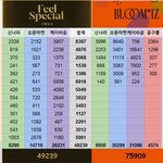 [모두드루와] 아이즈원이 트와이스 <b>예판</b> 넘었네