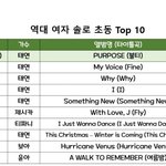 [모두드루와] 역대 여자 솔로 초동 <b>top</b>10