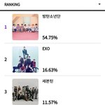 <b>MAMA</b> 투표 상황