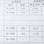 [사진ㅇ] 고삼 10모 실화냐