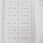나 고등학교 와서 성적 떡락함