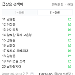 현재 <b>실검</b> 아이즈원