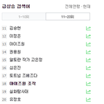 주작즈원 실검 <b>등판</b>