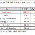 2019 멜론 진입 이용<b>자수</b> 순위