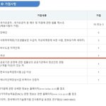 [취업] 여성가산점 잘 활용하세요