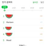 [NCT] <b>서양</b>수박 검색어차트