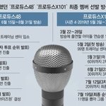 [프듀X] 원래 이게 <b>선발</b>방식이었대
