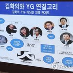 [모두드루와] <b>yg</b>와 최순실