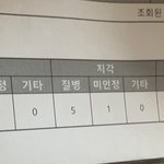 야 나 인생 포기해야하나 좀 봐줘
