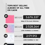 가온 역대 최다 판매량 <b>음반</b> 순위