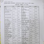 [댓글부탁해] 이 중에 <b>수행</b> 책 골라줄사람ㅠㅠ