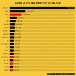 [모두드루와] 2019년 남녀<b>가수</b> 앨범 판매량 <b>순위</b>