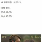 [모두드루와] <b>한국인</b> 5만명이 뽑은 로맨스 영화