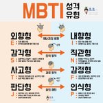 너네 mbti 뭐얌