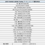 2019 일본 최대 커뮤 한국가수 <b>검색량</b>