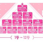 [모두드루와] 프듀 막방 <b>직전</b> 순위