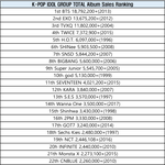 [댓글부탁해] 한국 아이돌그룹 통산 앨범판매량 TOP30(2019...