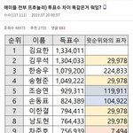[프듀X] 프로듀스 <b>조작</b> 논란의 시작
