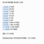 [프듀X] 김요한 김우석이 먹여살리는 그룹에서